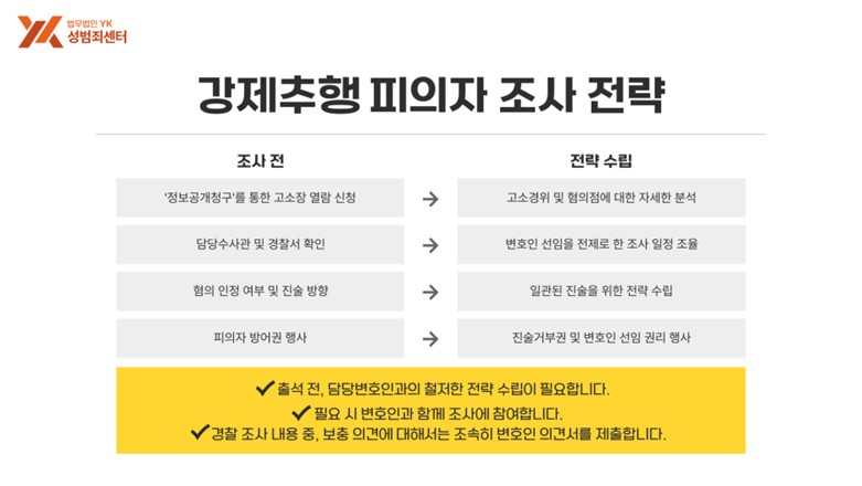 초기 대응 전략