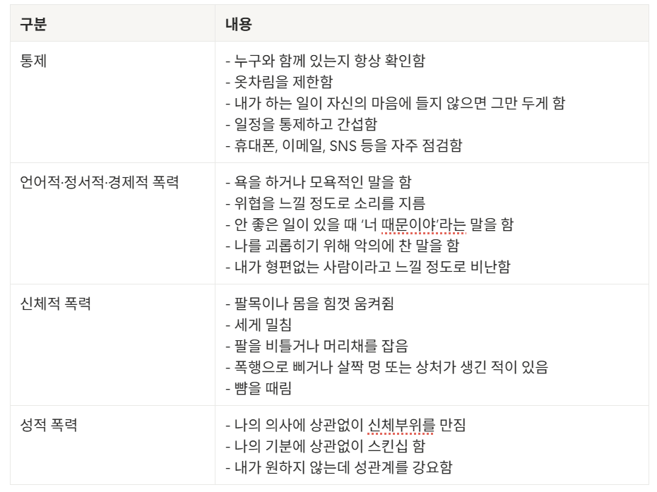 데이트폭력 유형에 따른 구분 이미지 데이트폭력 유형에 따른 구분 이미지