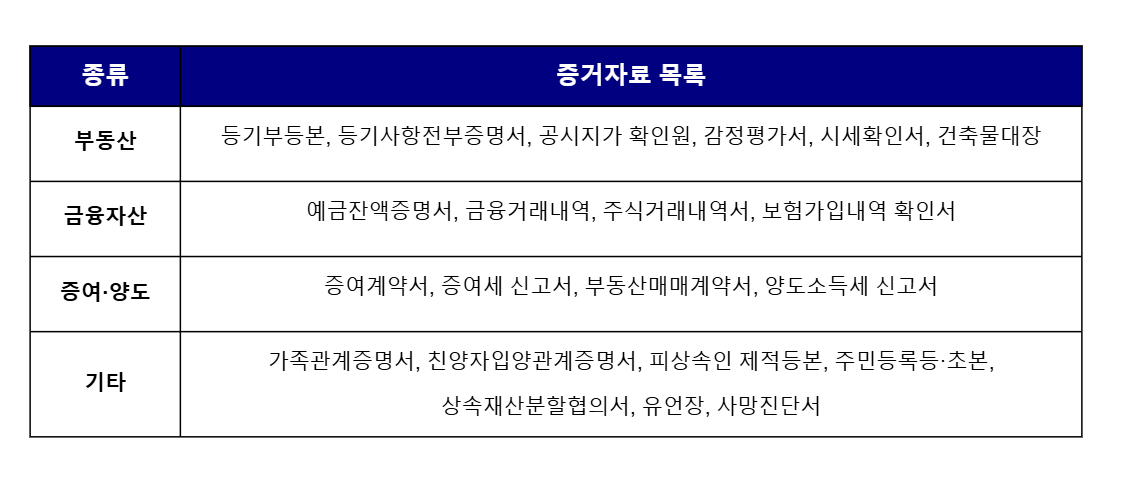 YK법무법인-YK상속-유류분 반환 청구-유류분소송-상속소송-상속재판